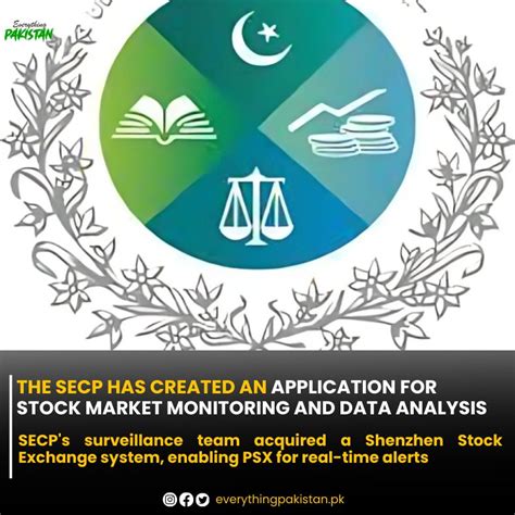 pakistani sec|SECP Develops App for Stock Market Surveillance, Data Analysis